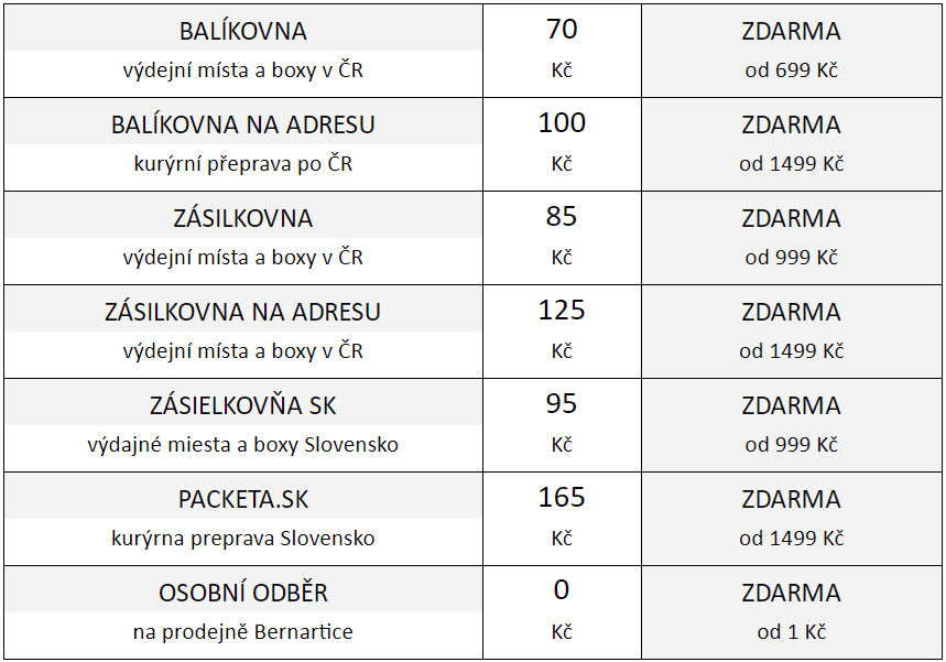 Ceník poštovné secondhand online
